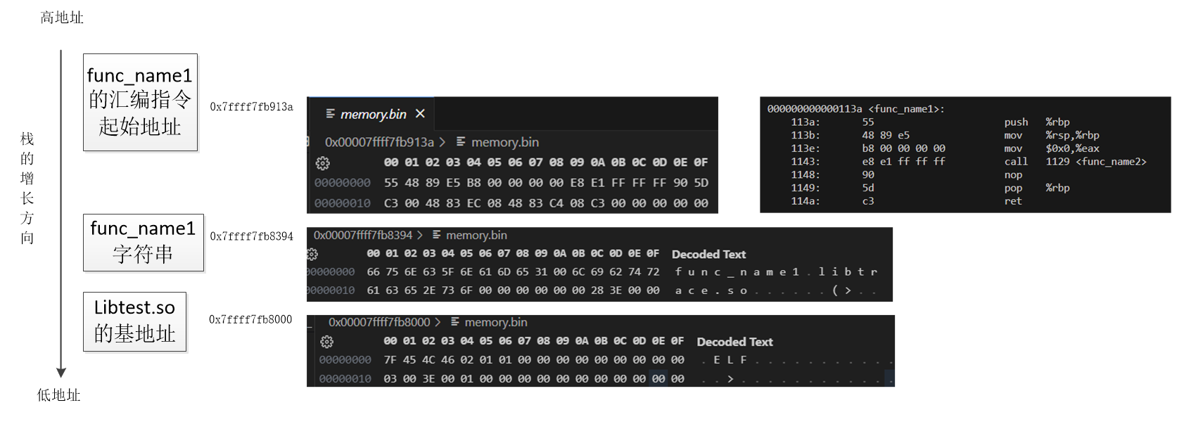 func1_name stack info