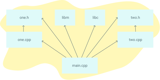 dependency_graph