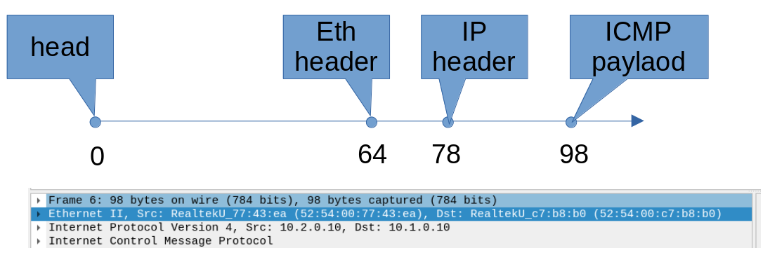 ICMP