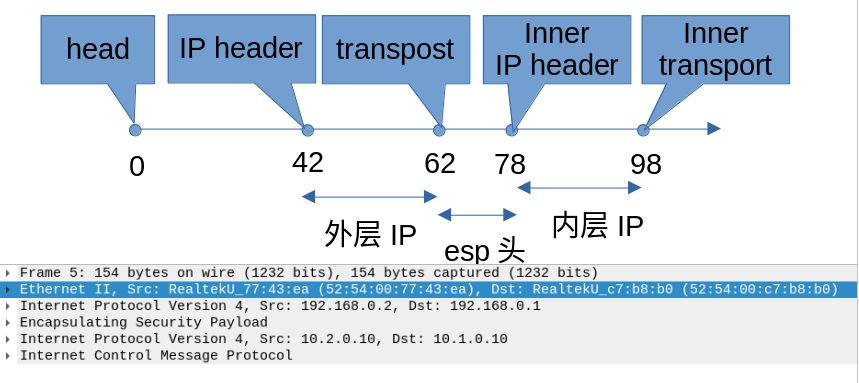 隧道封装