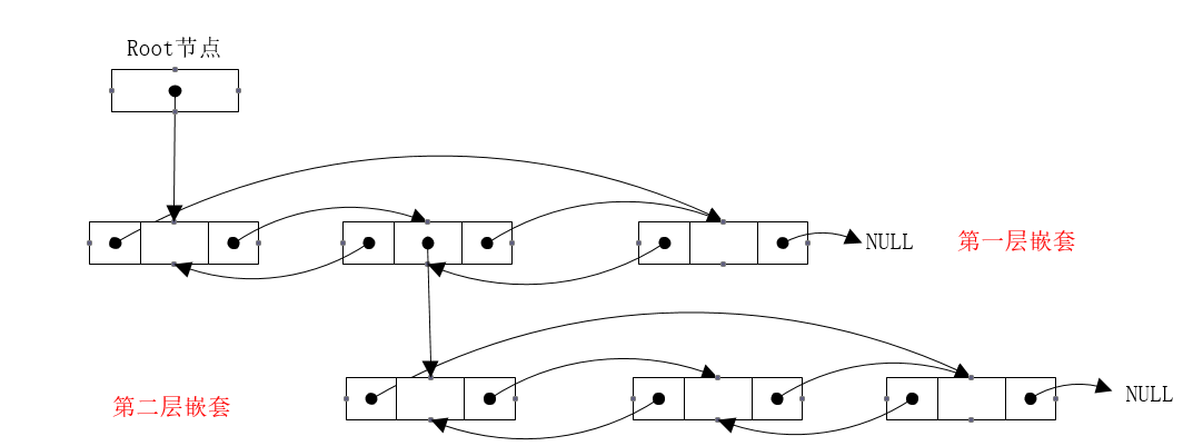 cjson_tree