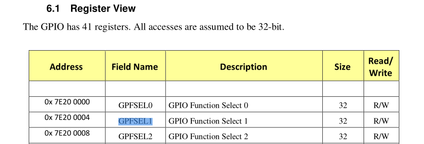GPFSEL1