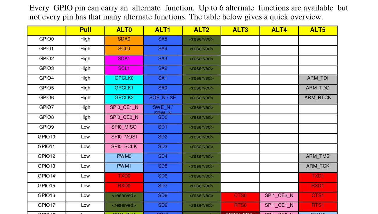 alternative function