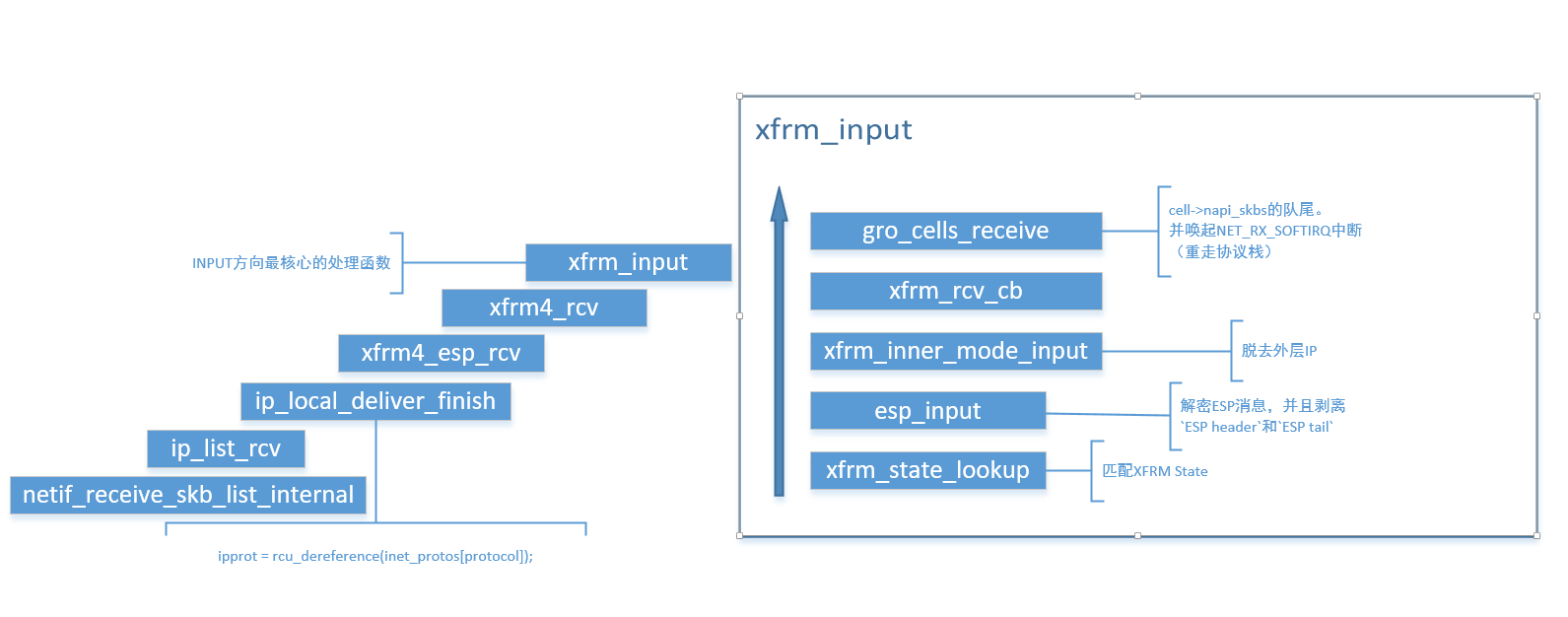 IPsec ESP Tunnel Mode